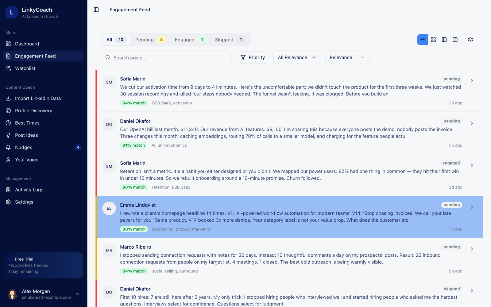 LinkyCoach engagement feed: posts from tracked profiles scored 0–100 for relevance, with pending/engaged/skipped states